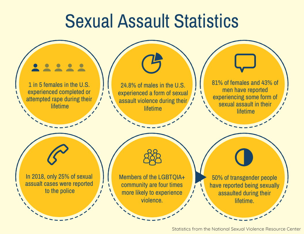 sexual-assault-stats.png