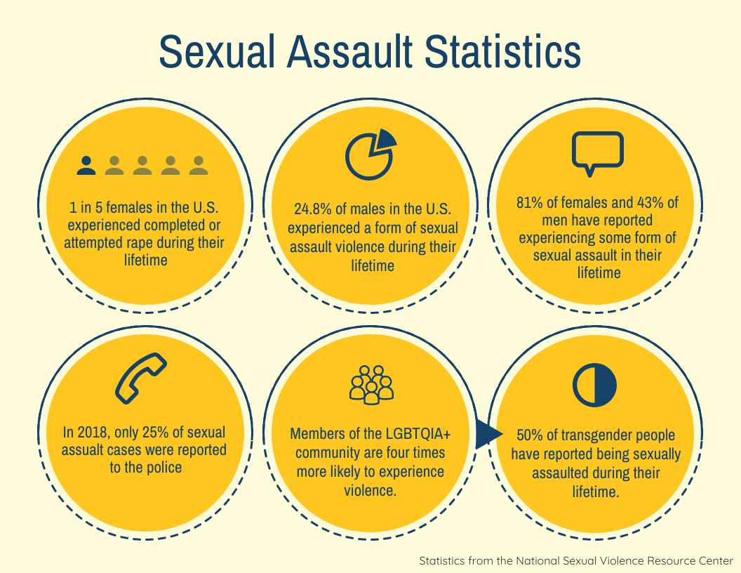 April is Sexual Assault Awareness Month: Center for Reproductive ...